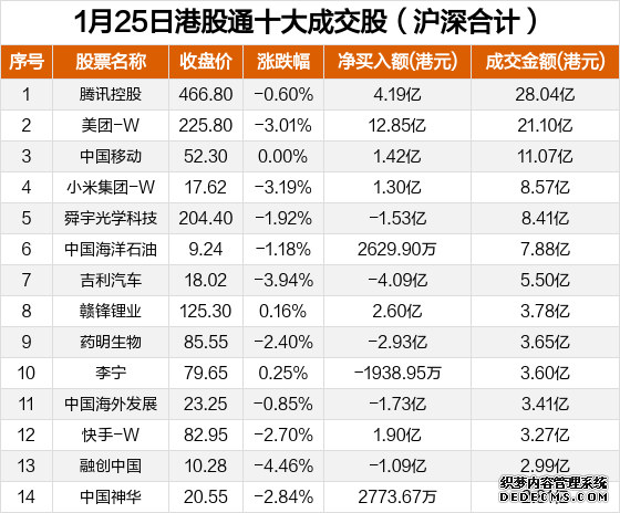 德邦基金20%股权再被挂牌转让;年内新成立港股主题基金数量同比翻倍