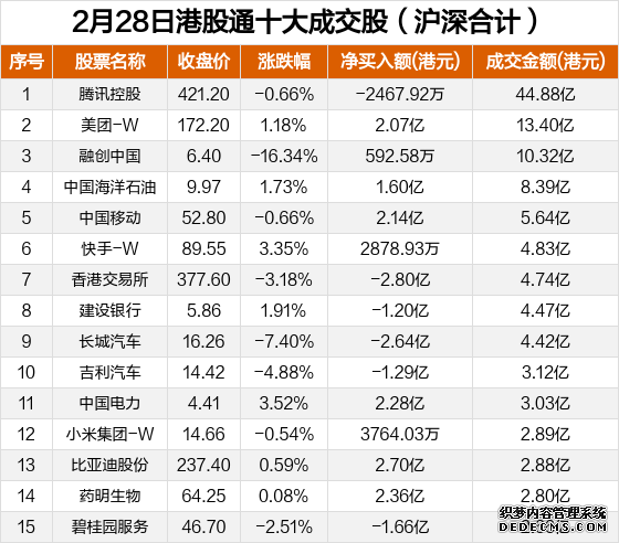 恒生科技反弹港股通科技ETF华夏(159101)涨1%4~5月有望迎来拔估值行情